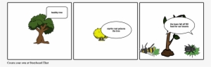 Myrtle Rust - Cartoon