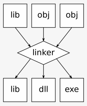 Linker Computer