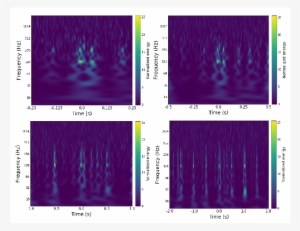 Show More Plots - Paper