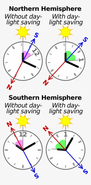 Analog Watch And The Sun Can Be Used To Find Directions - Use Your Watch As A Compass