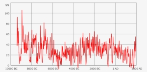 800px-sunspots 11000 Yearssvg - Sunspots