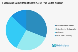 The United Kingdom Food Service Is Dominated By The - Market Share Analysis