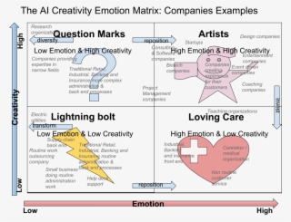 The Ai Creativity Emotion Matrix 08 - Creativity