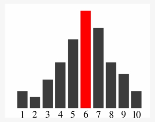 Bar Chart Mode - Mode Statistics