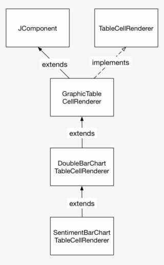 The Java Class Hierarchy Of The Double-ended Bar Chart - Class Hierarchy