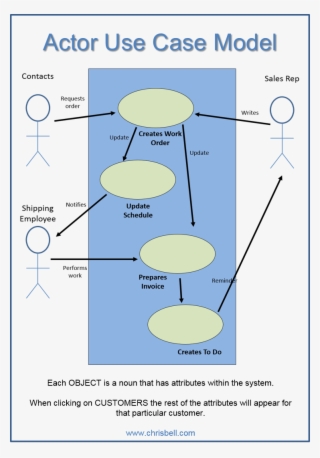 Use Case And Actor Diagram - Crm Use Case Diagram