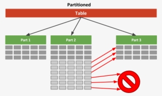 Filtered Split Partition - Table Partitioning Example In Oracle
