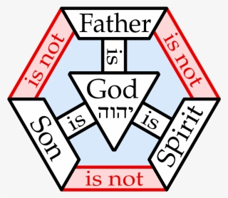Shield Of Trinity In Hexagon English - Trinity Father Son Holy Spirit