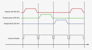 Showing Triggering Sequence For Front Light / Backlight - Diagram