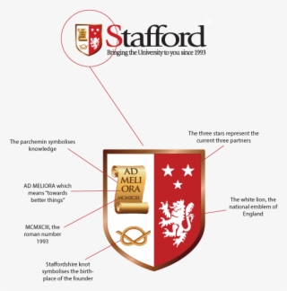 Explanation - Stafford Associates