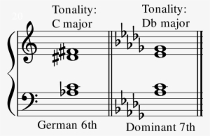 German Sixth Equals Dominant Seventh - Bullesdeverre Treble Clef Ring