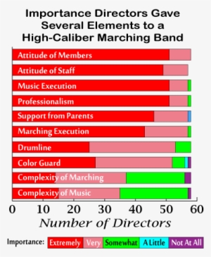 In Determining The Ranking Order For The Different - Marching Band Judge Score Sheet