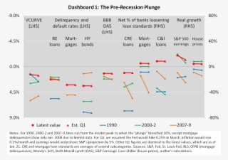 We've Seen Three Such “pre-recession Plunges” During - Equity Bear Market Is Here To Stay March 2018