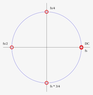 Open - Circle