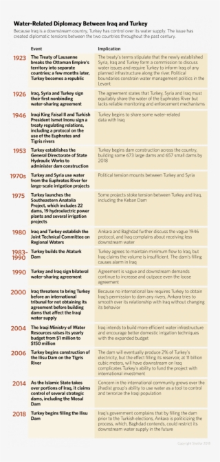 A Timeline Showing Important Events In The History - History