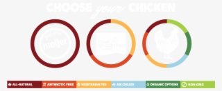 Choose Your Chicken - Chicken
