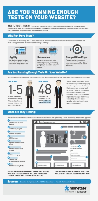 Are You Running Enough Tests On Your Website - Infographic Test