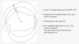 Original Shape Of A Fist, Enclosing Circle And Mapped - Sketch