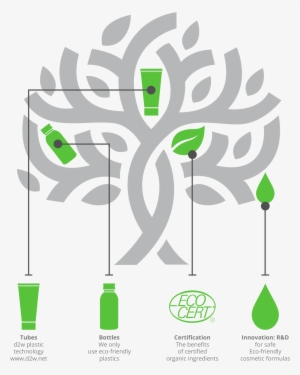 To The Environment And Wildlife - Tree Logo Minimal