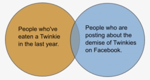 Twinkie Venn Diagram - Venn Diagram