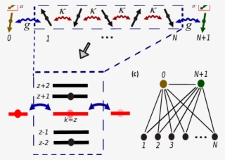 (a) distant spin qubits coupled by an unpolarized spin-chain - qubit