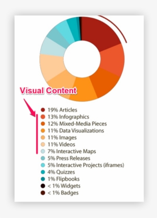 Tell Journalists That Your Content Is Visual - Circle