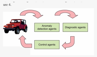 Proposed Immune System Operation For An Automotive - Jeep Clip Art