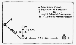 Diagram From Chapter 6, Germany's High Seas Fleet In - Germany's High Sea Fleet In The World War