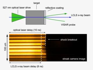 An Example Of A Visar Streak Camera Record Shows The - Streak Camera