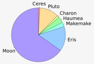 Open - Pluto Graph
