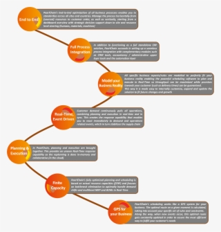 The Pearlchain Philosophy Consists Of 7 Unique Selling
