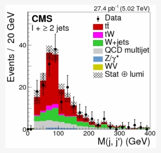 Show More Plots - Diagram