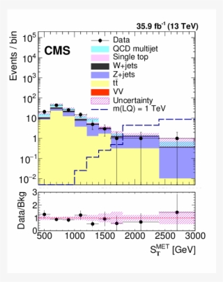 Search For Heavy Neutrinos And Third Generation Leptoquarks - Diagram