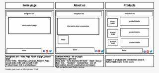 Storyboard - Number