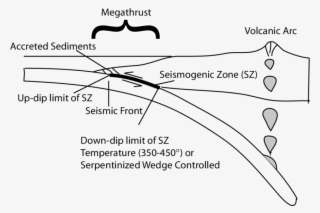 The Thick Black Line Highlights The Seismogenic Range - Megathrust Earthquake