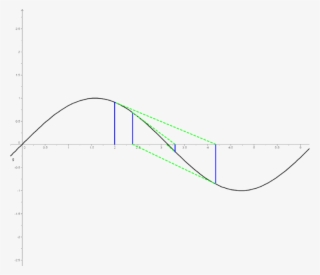 Approximation Of Sin - Diagram
