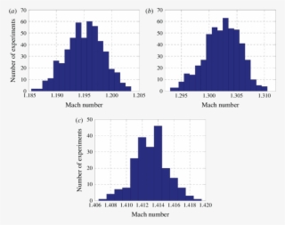 Incident Shock Wave Mach Number Distribution For Various - Fig.1
