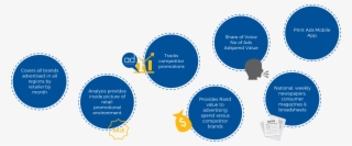 Do You Want To Get Ahead Of Your Competitors - Diagram