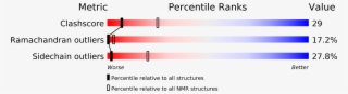 Structure Validation - Eotaxin