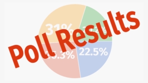 Poll Results Graphic - Circle