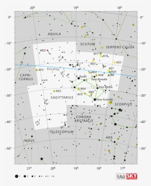 Sagittarius Constellation Star Chart
