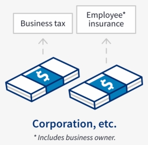 Two Stacks Of Cash Represent The Business Tax And Employee - Corporation