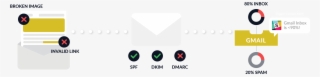 See 250ok In Action See 250ok In Action - Slack