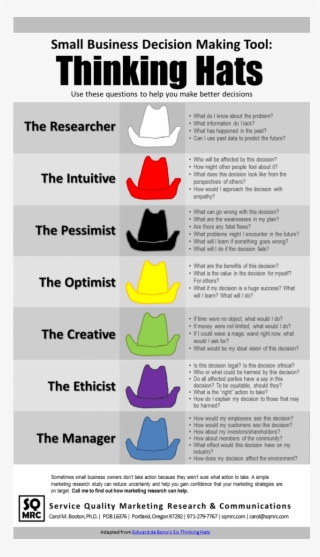 Having Trouble Making A Decision Try On A Few Thinking - Six Thinking Hats Infographic