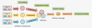 Devops From Integration To Deployment - Software Deployment