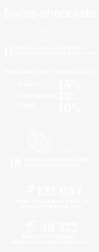 Swiss Chocolate - Wordpress Logo White Png