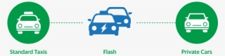 Here's How To Use Flash - Car