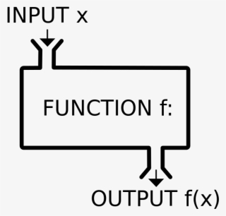 File - Function Machine2 - Svg - Functions Programming