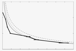 Download - Plot