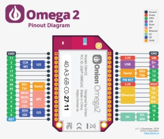 Onion Omega And Omega Plus With Projects Made With - Onion Omega 2 Plus